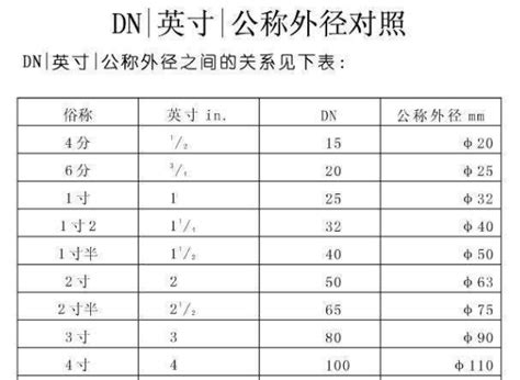 四分多大|2、4、5、6、8分管，管径分别是多少mm